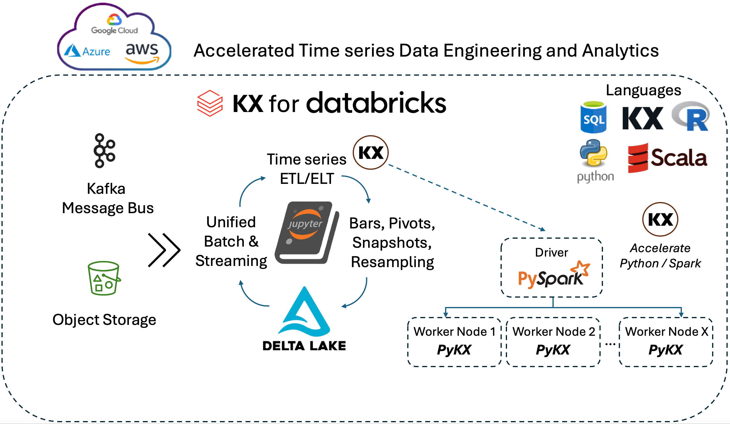 PyKX and Databricks