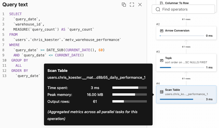 Query Plan
