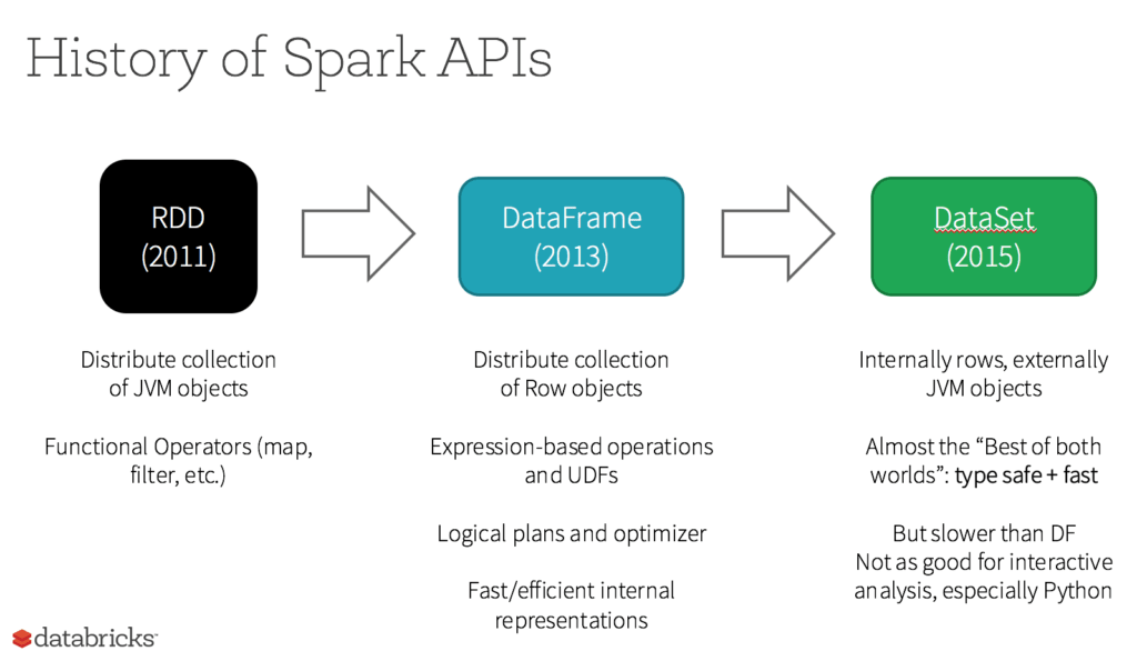 Was ist ein Resilient Distributed Dataset?