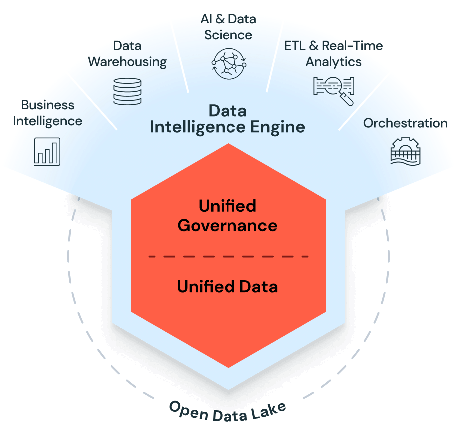 A New Foundation for Government Data