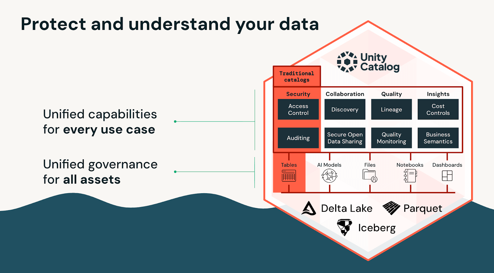 Governance That Enables Collaboration