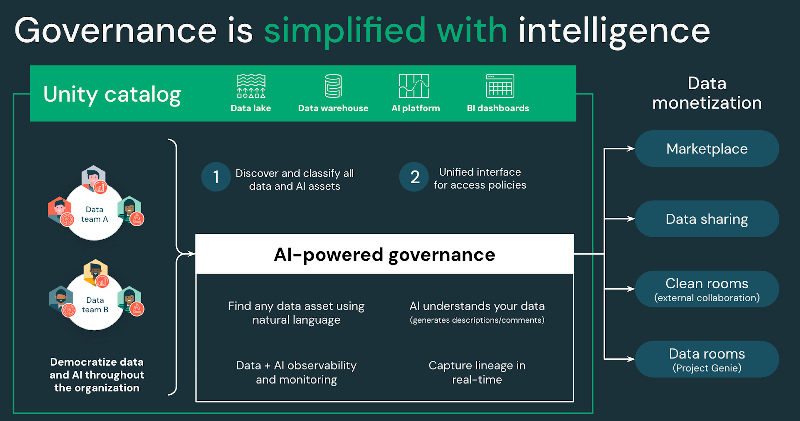 Accelerating Insights with Built-in AI Tools