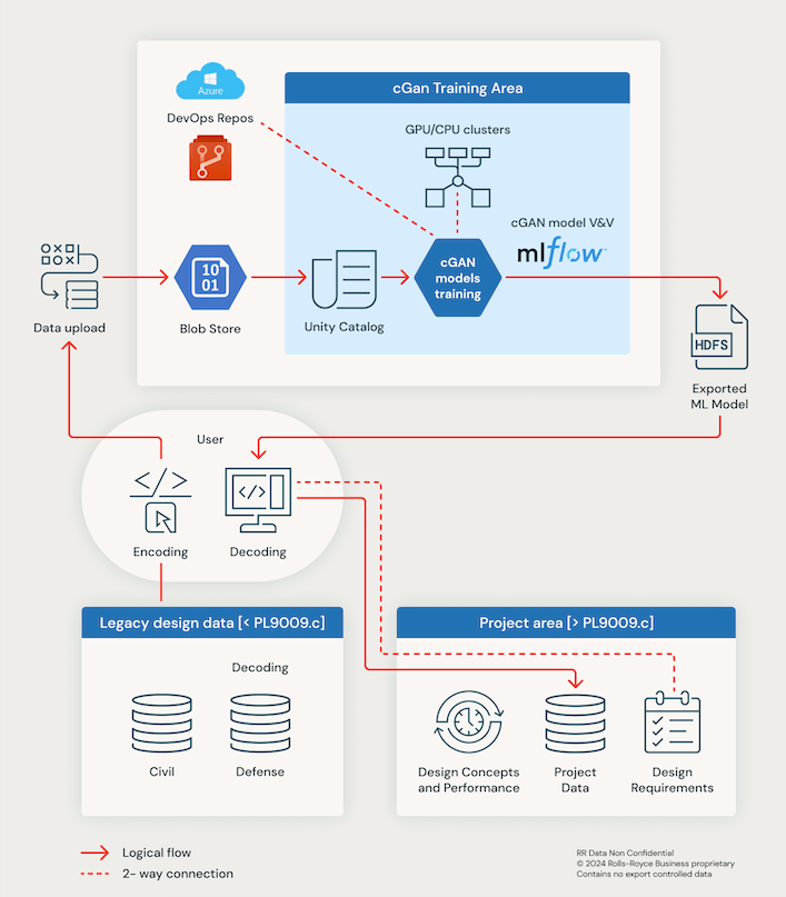 Aproveitando o poder do Mosaic AI do Databricks para geração de imagens na Rolls-Royce Aproveitando o poder do Mosaic AI do Databricks para geração de imagens na Rolls-Royce