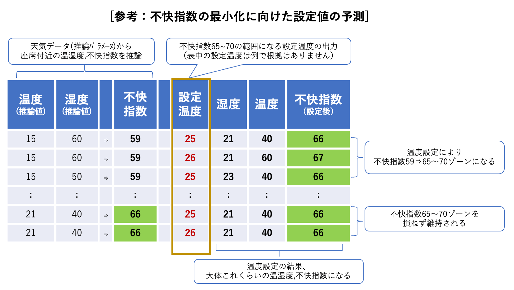 KC ブログ参考図