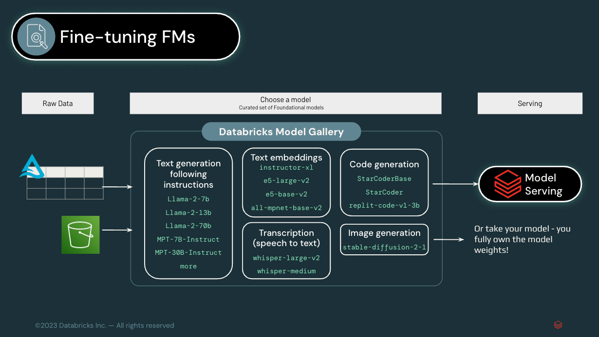 foundational-models