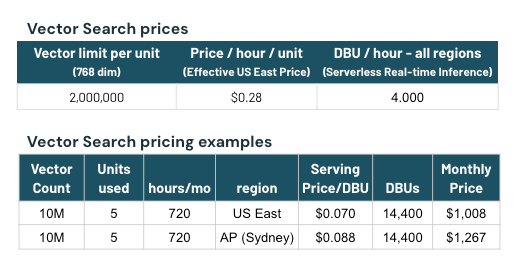 Exemplos de preços