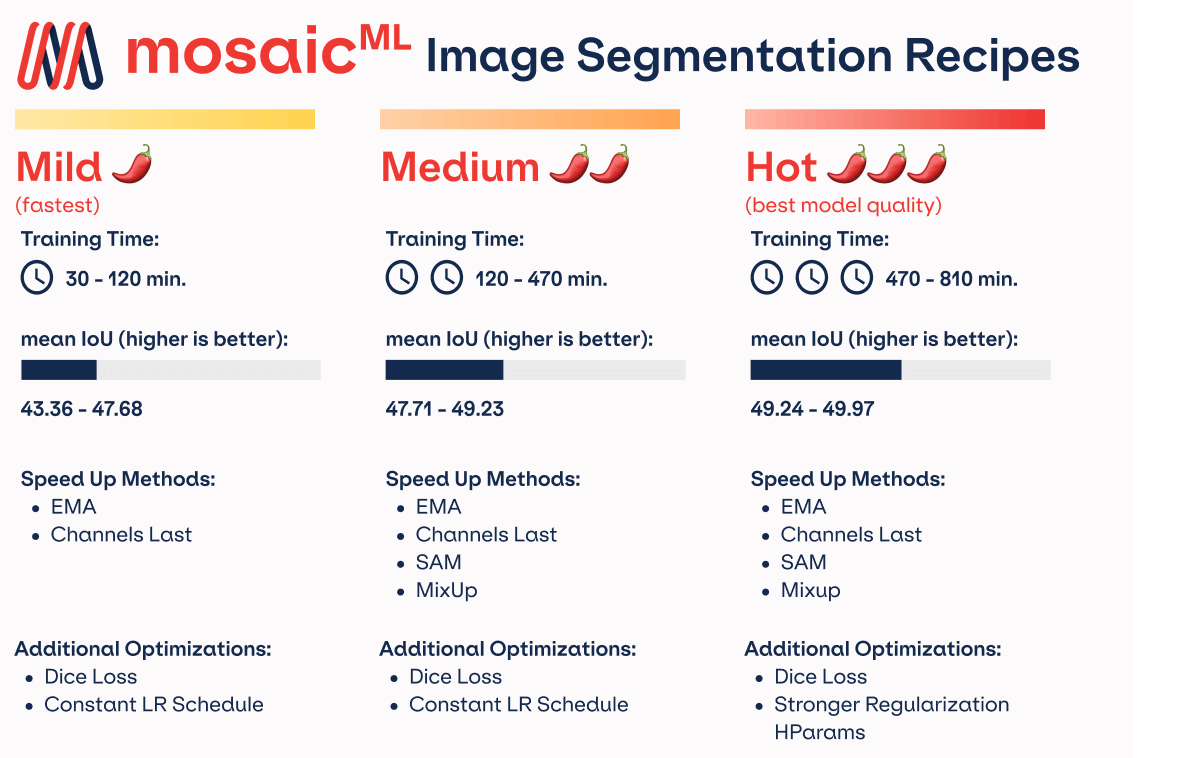 MosaicML Platform