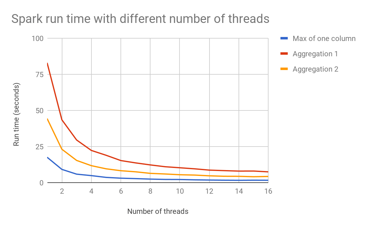 Performance: Evaluating Speed and Resource Use