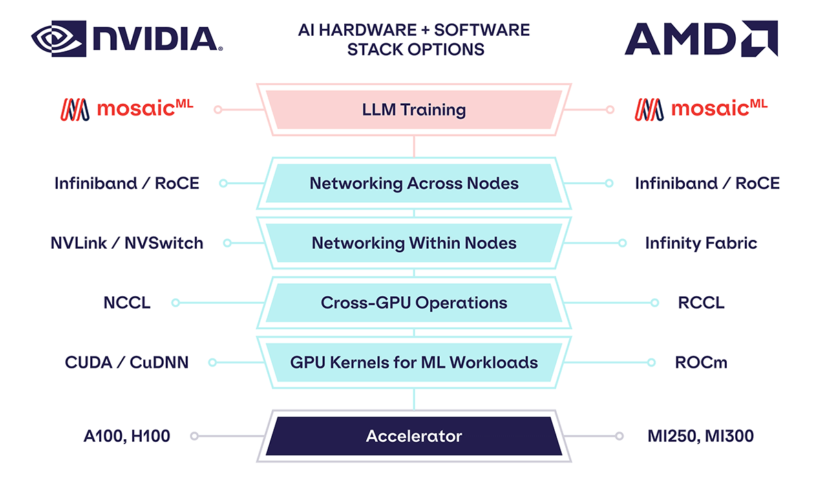 Rocm Gpgpu Cuda Install Pytorch Pytorch On Amd Gpu Graphics Cards
