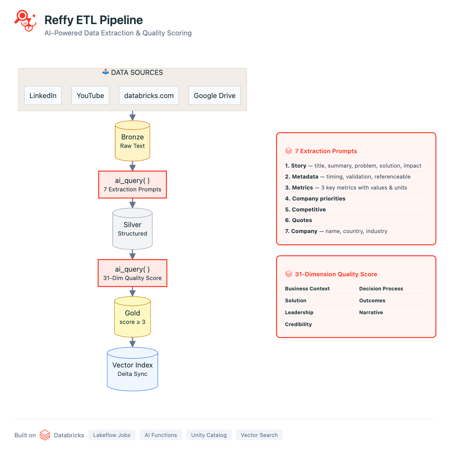 데이터 소스 & ETL