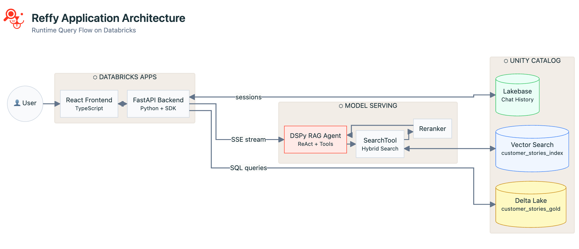 에이전트 프레임워크
