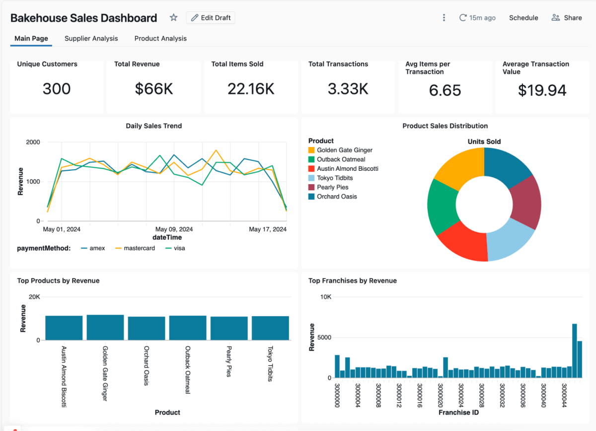 チュートリアル: 午後からでもできる3つの無料Databricks