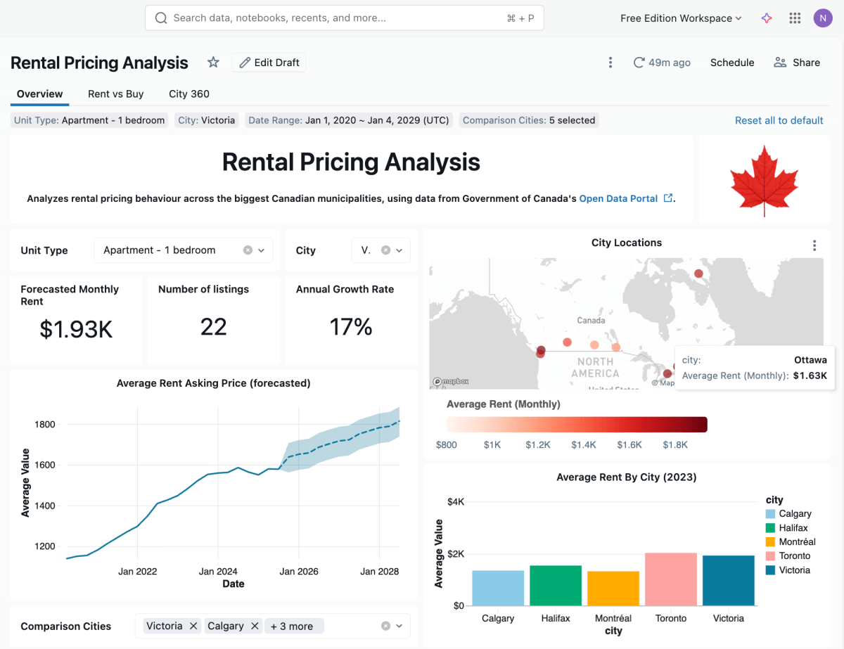 starter dashboard