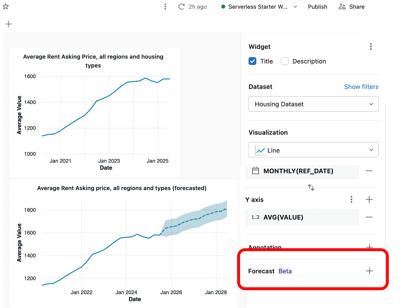 sql dataset