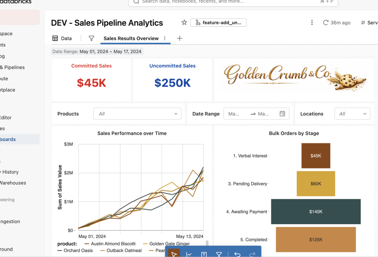 Logique des données