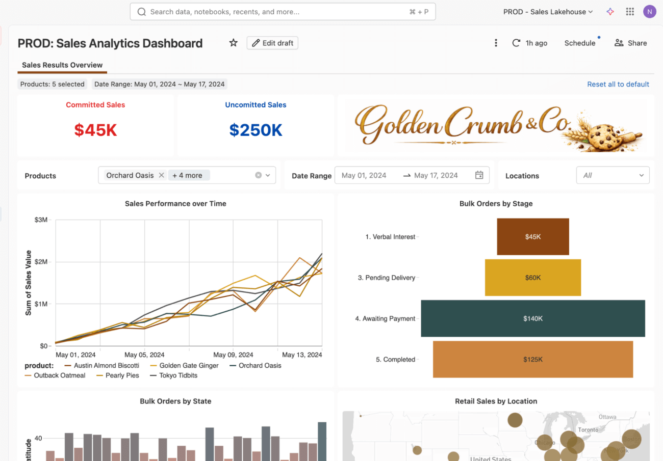 Tableau de bord d'analytique des ventes