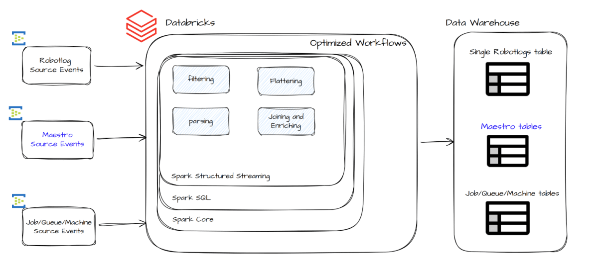 실시간 수집의 다음 세대