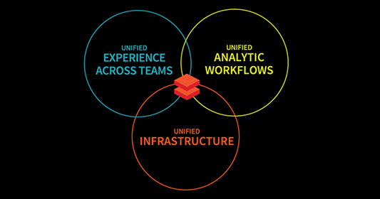 unified analytics