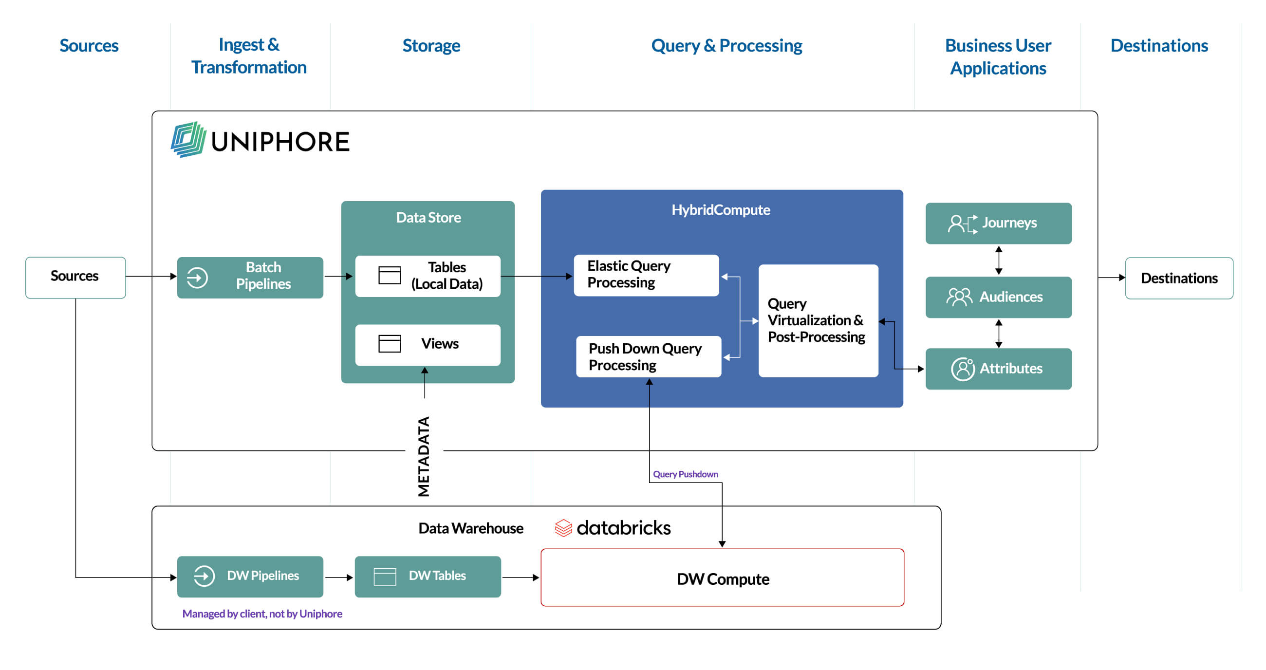 Solution Architecture Diagram