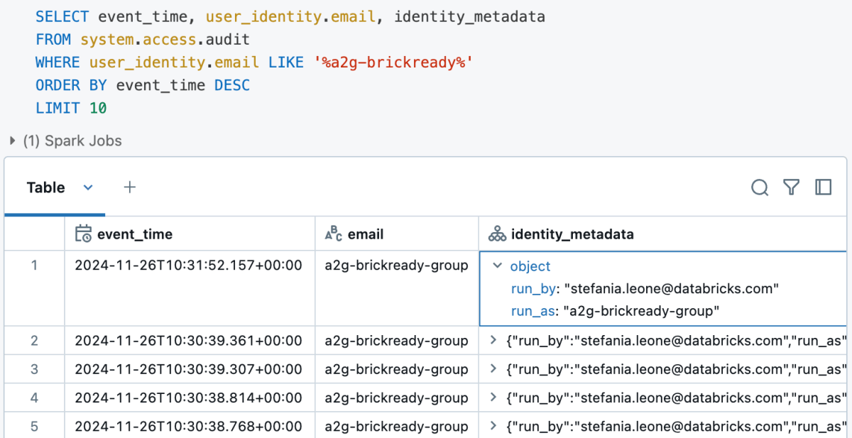 전용 그룹 클러스터