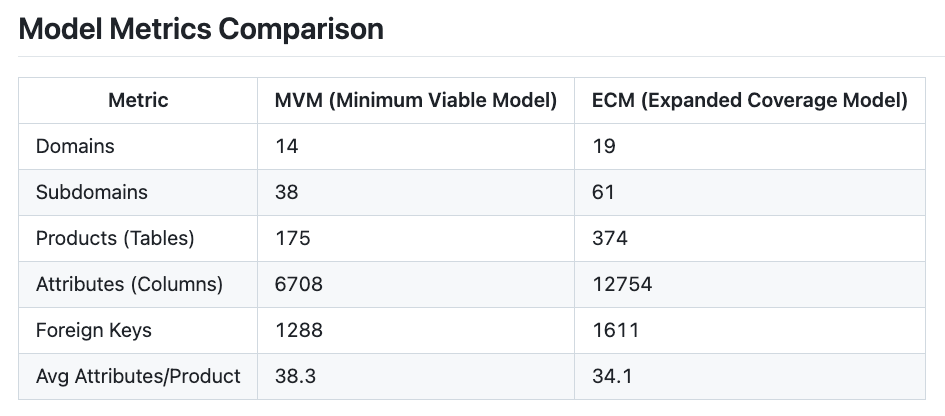 Model metrics comparison