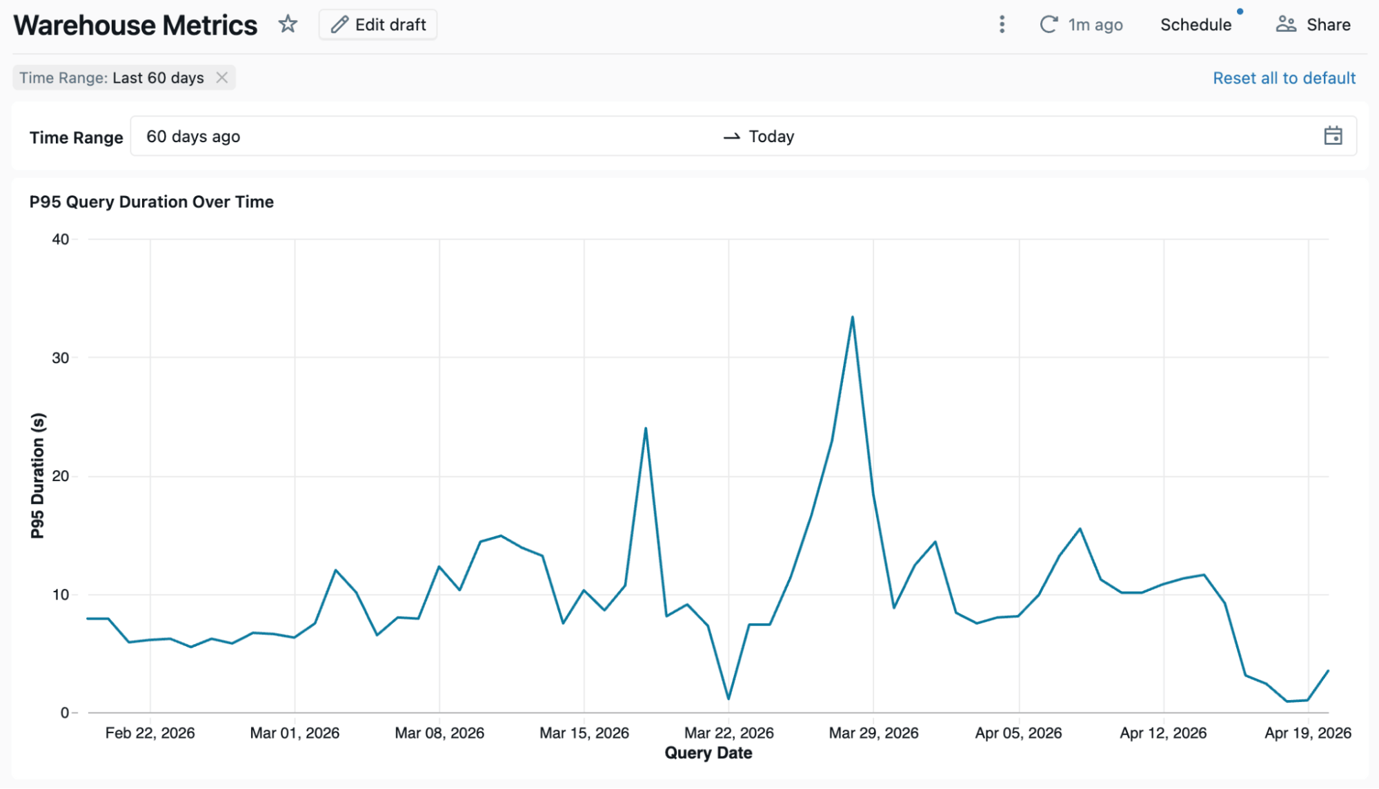 Warehouse Metrics
