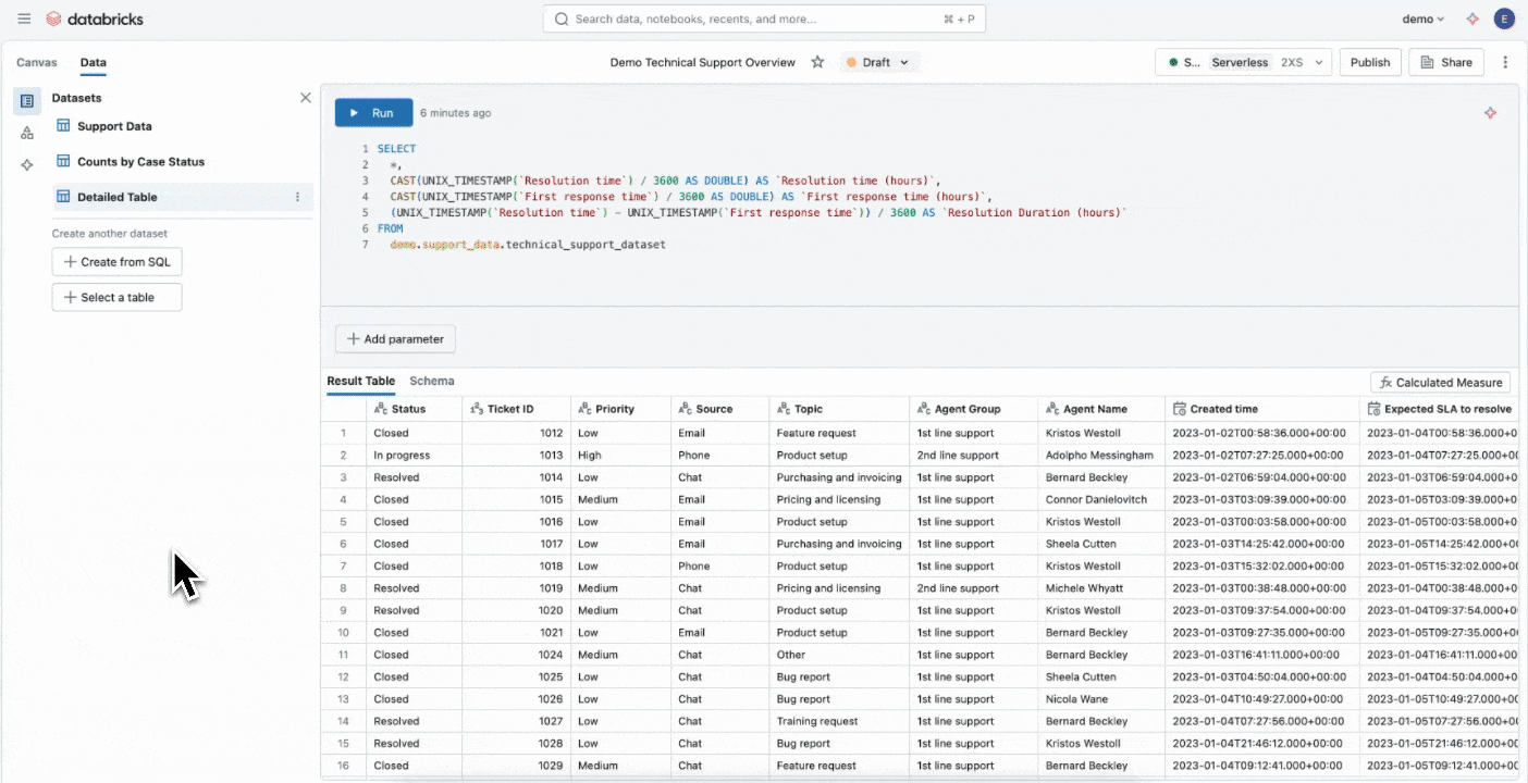 ダッシュボードの計算測定値