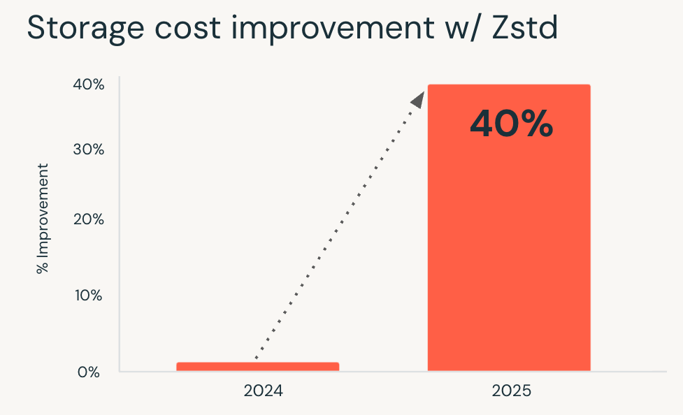 zstd performance improvements