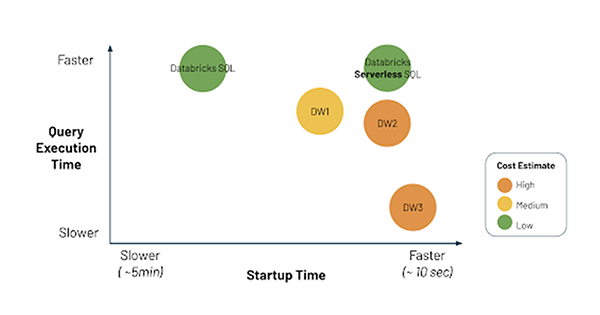 databricks serverless sql platform | databricks blog... Databricks Serverless SQL Platform | Databricks Blog