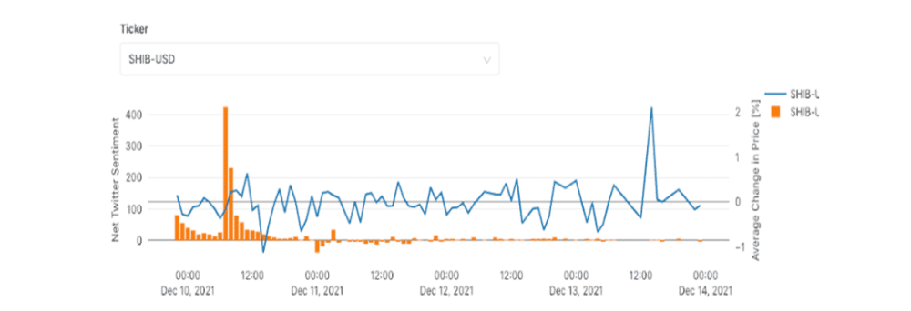 Analyzing Crypto Data with Databricks | Databricks Blog