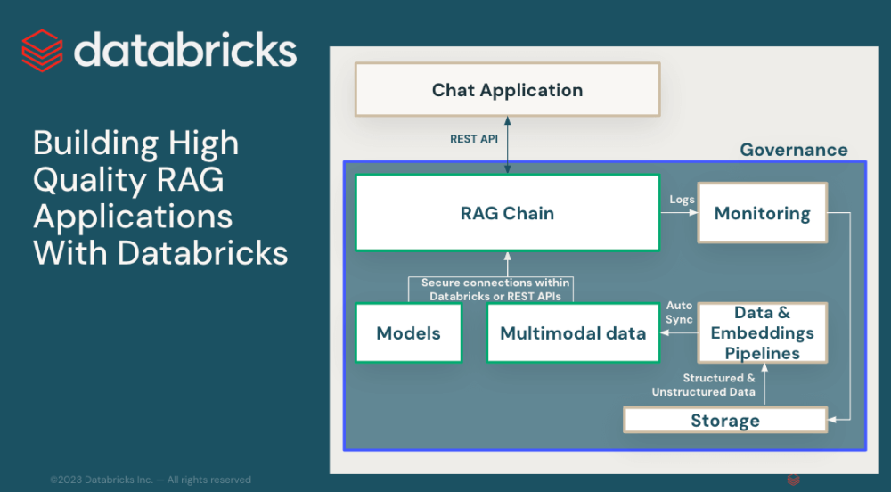 Production-Quality RAG Applications with Databricks | Databricks Blog