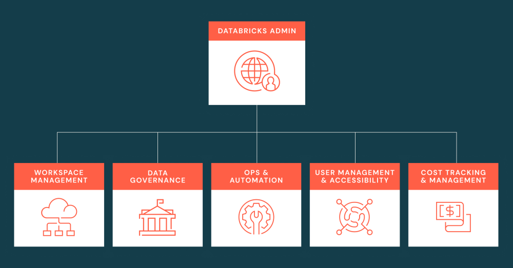 Workday Databricks 5 Best Practices for Databricks Workspaces - The Databricks Blog