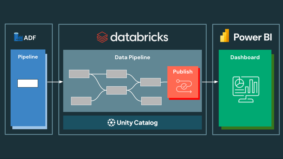 Best Practices: Kicking off Databricks Workflows Natively in Azure Data ...