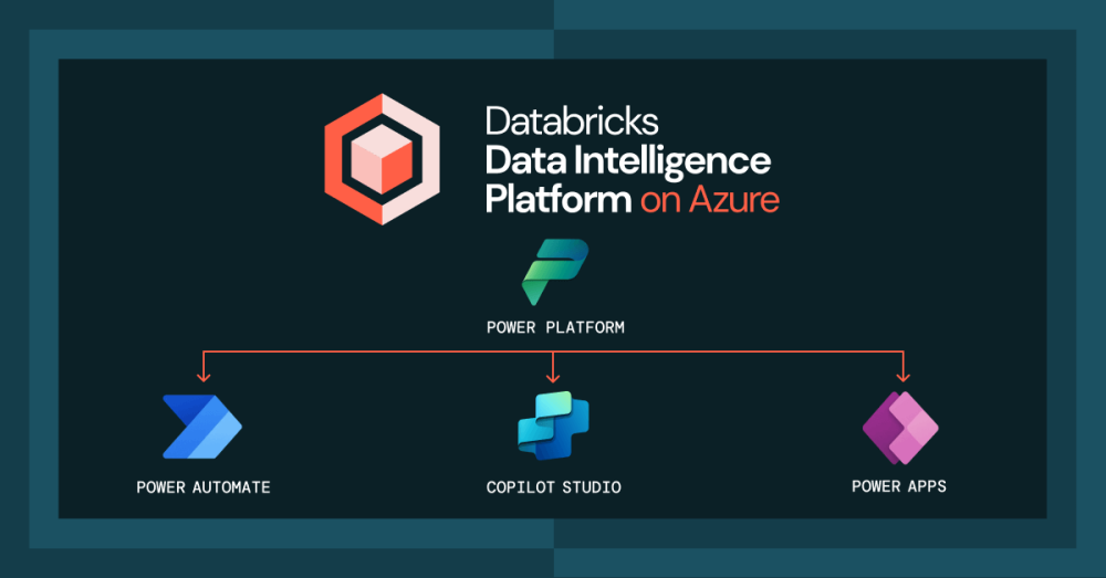 Azure Databricks Access Connector Icon Introducing the Azure Databricks Power Platform Connector: Real-Time ...