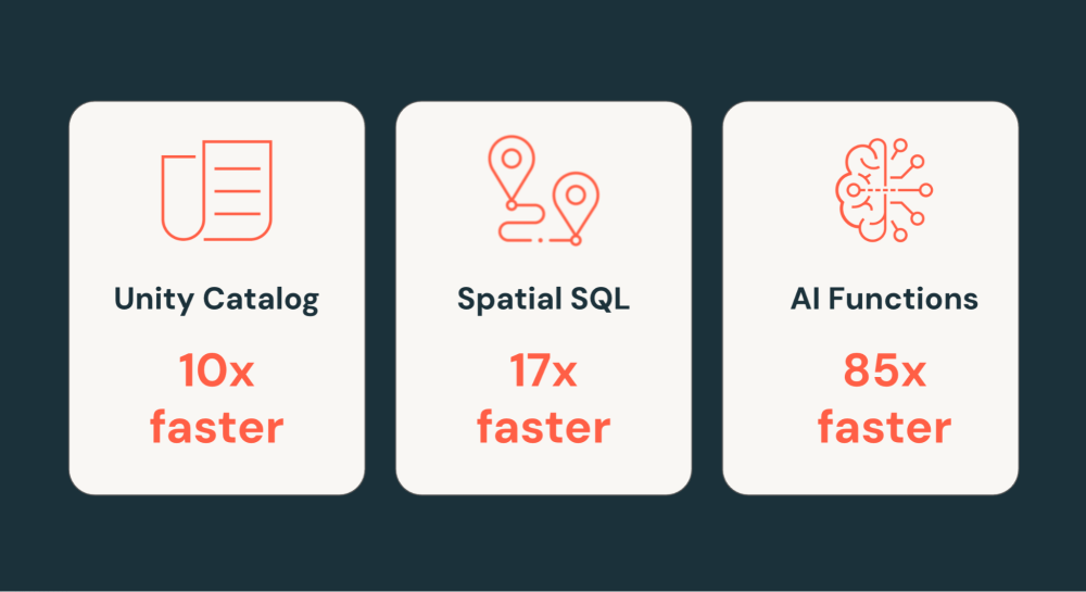 Spatial Sql Databricks 2025 in Review: Databricks SQL, faster for every workload | Databricks Blog