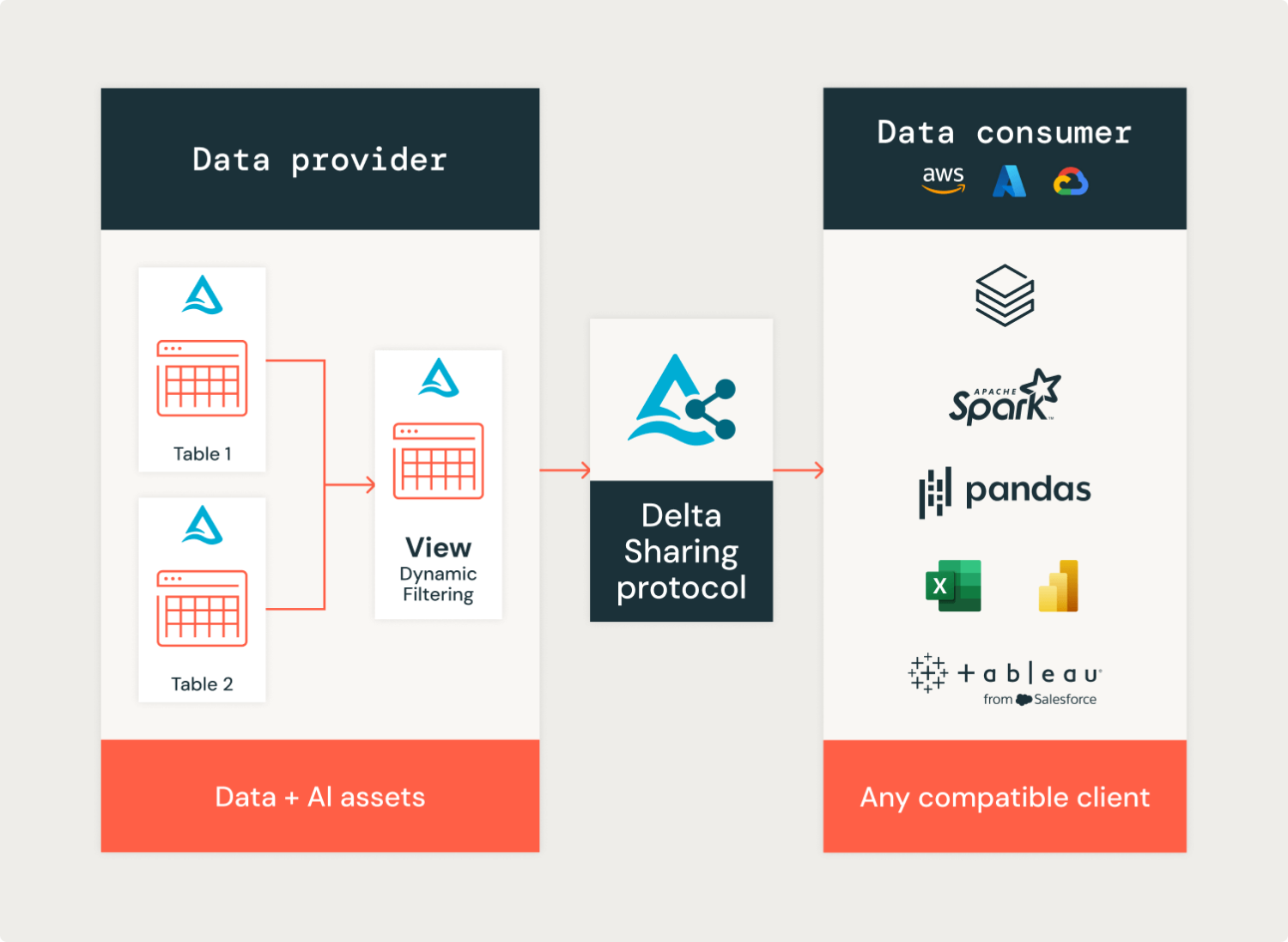 Databricks Apps Databricks Databricks apps databricks