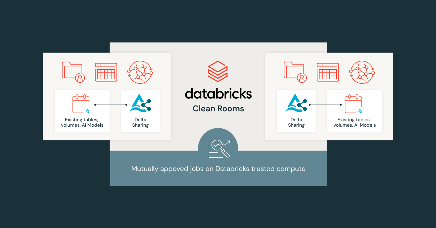 All | Databricks Blog
