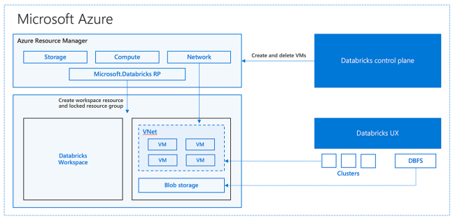 Azure Databricks Gui A Technical Overview of Azure Databricks - The Databricks Blog