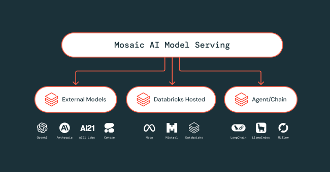 Announcing Advanced Security And Governance In Mosaic AI Gateway Announcing Advanced Security And Governance In Mosaic AI Gateway