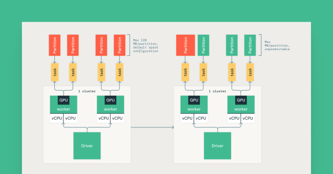 announcing the pycharm integration with databricks |... Announcing the PyCharm Integration with Databricks | Databricks Blog