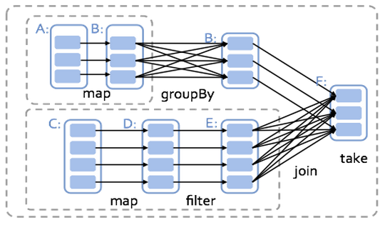 spark-devs1