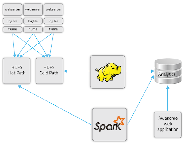 spark-streaming11