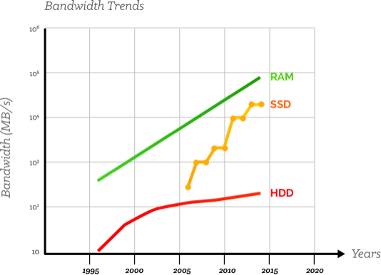 BandwidthTrends