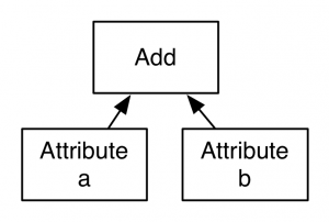 ExpressionTree