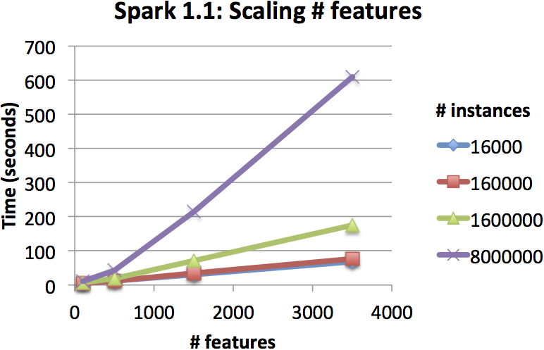 DT-scaling-features