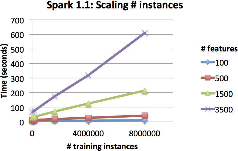 DT-scaling-instances