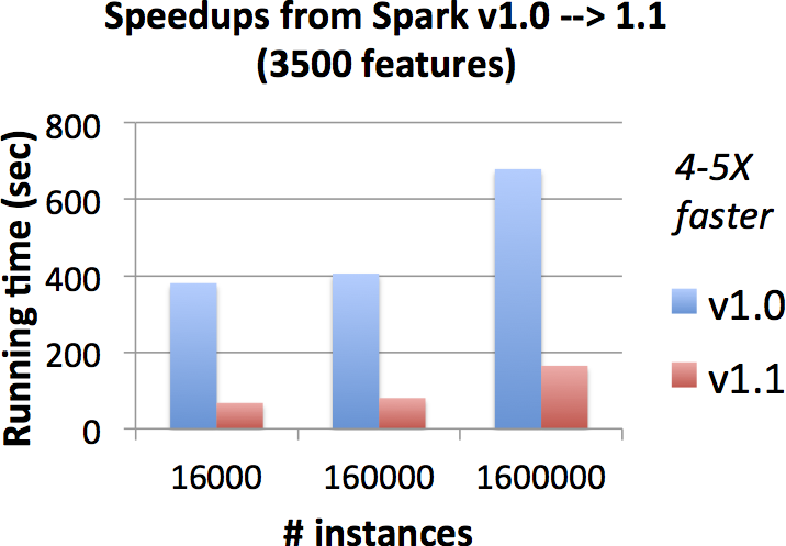 DT-speedups-instances