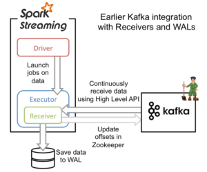 Streaming blog figure 1