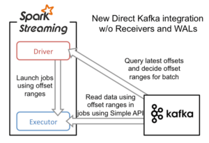 streaming blog figure 2