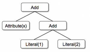 Catalyst blog figure 1